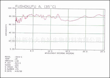 遠赤外線放射率測定（遠紅外線發(fā)生率測定）.gif